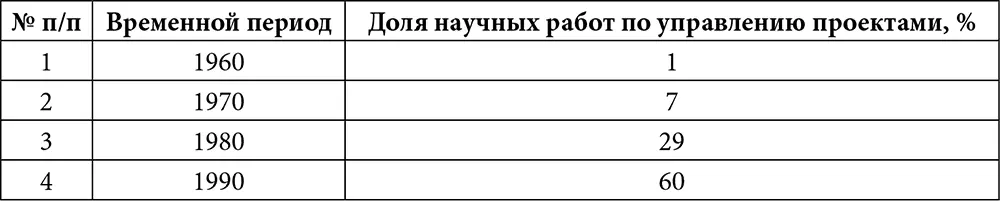 Таблица 13 Распределение работ по группам процессов управления проектами - фото 2