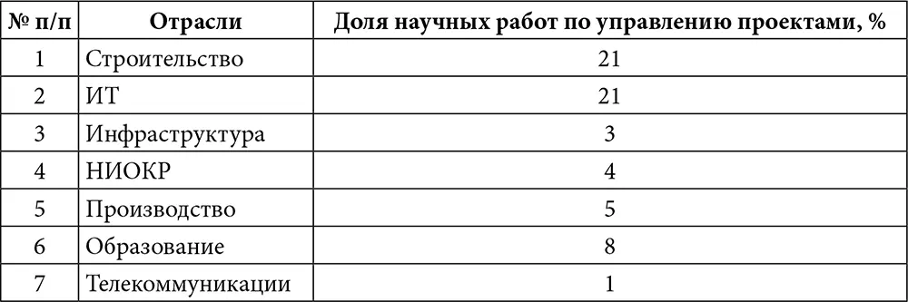 Одним из результатов исследования стало выявление трендов дальнейшего развития - фото 5