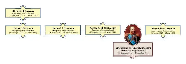 Кирилл Соловьёв Император Всероссийский Александр III Александрович 26 февраля - фото 1