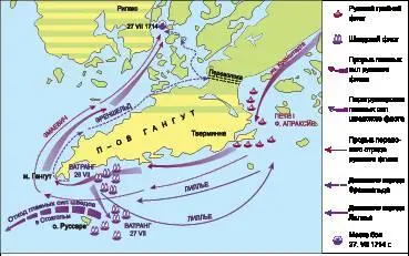 Картасхема сражения у мыса Гангут Однако Пётр I трезво оценивая обстановку - фото 23