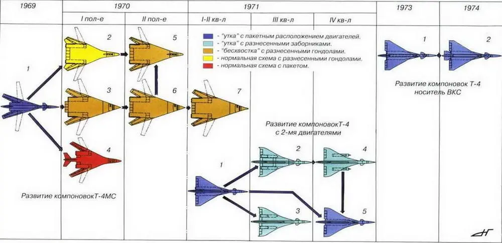 Примечание Для Т4МС Рисунок 6 компоновка представленная в аванпроекте - фото 205