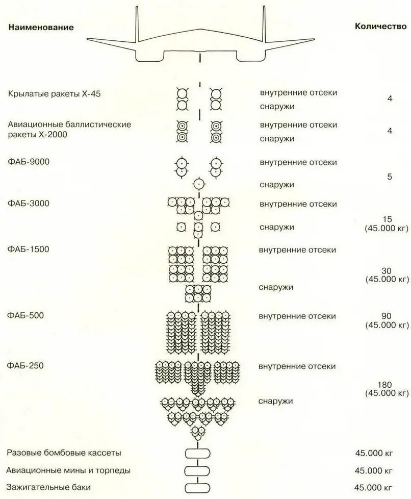 Схема размещения вооружения на самолете Т4МС Николай Гордюков - фото 223