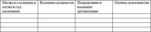 2 Проранжируйте по привлекательности следующие фигуры 1 Пронумеруйте по - фото 2