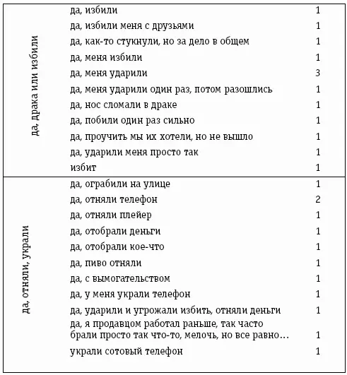 В течение года до трагических событий сталкивались ли вы лично с проявлениями - фото 3