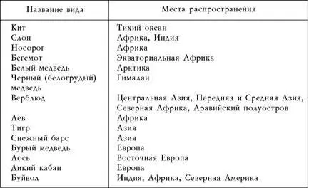 Великаны Земли Киты относятся к семейству китообразных отряду водных - фото 1