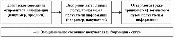 Пример левополушарной презентации Электрический чайник фирмы Braun имеет - фото 1