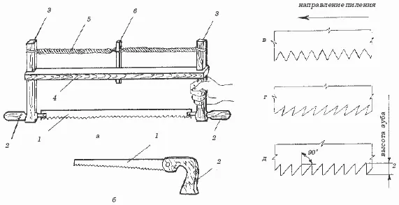 Рис 19 Инструменты для пиления а лучковая пила б ножовка в г д - фото 19