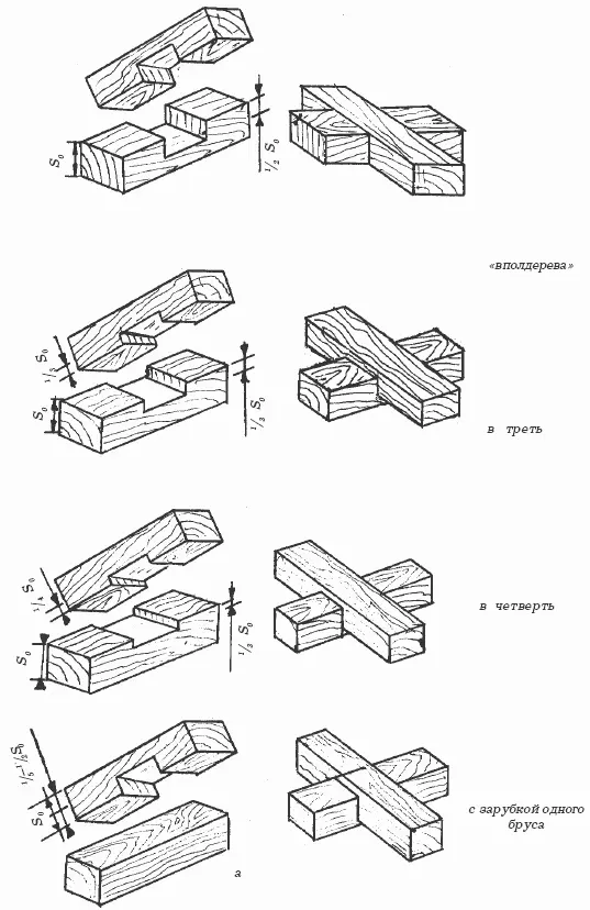 Рис 36 Соединения брусьев а крестообразные Рис 36 продолжение - фото 38