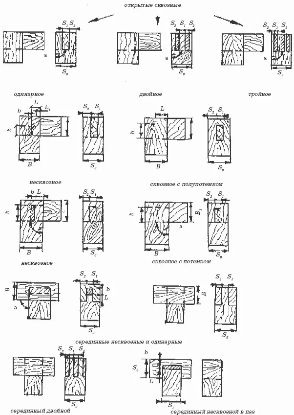 Рис 38 Угловые шиповые соединения Элементы деревянных конструкций соединяют с - фото 41