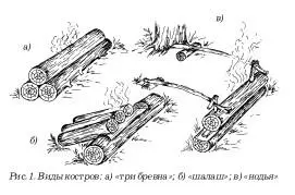 Для того чтобы бревна держались с краев их укрепляют вбитыми в землю кольями - фото 1