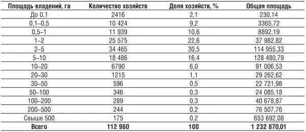 Он отмечает и позитивные моменты которые благоприятствовали улучшению в смысле - фото 1