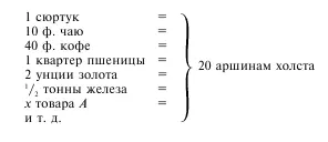 1 измененный характер формы стоимости Теперь товары выражают свои стоимости - фото 5
