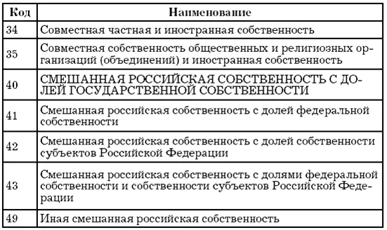 ОКОПФ общероссийский классификатор организационноправовых форм ОКОПФ входит - фото 2