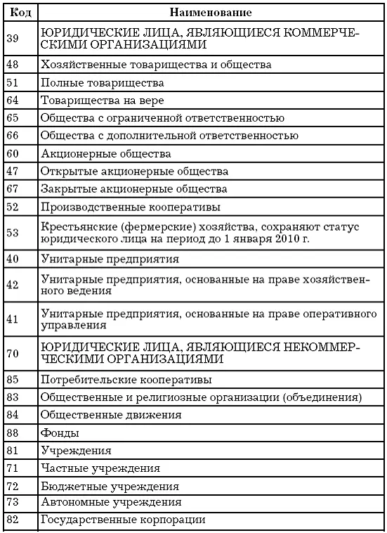 ОКВЭД Общероссийский классификатор видов экономической деятельности ОКВЭД - фото 4