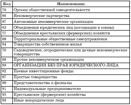 ОКВЭД Общероссийский классификатор видов экономической деятельности ОКВЭД - фото 5