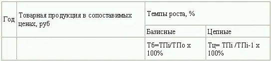 где ТПi1 ТПi объем товарной продукции в стоимостном выражении в - фото 35