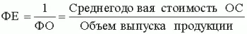 Изменение фондоемкости в динамике показывает изменение стоимости ОС на один - фото 46