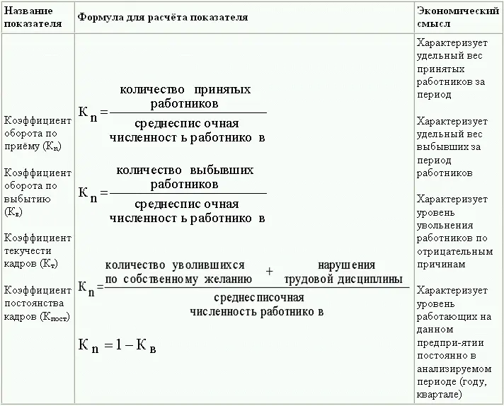 Анализ использования рабочего времени осуществляется на основе баланса рабочего - фото 92