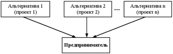 Рис 1 Схема технологии принятия предпринимательского решения Первым - фото 1