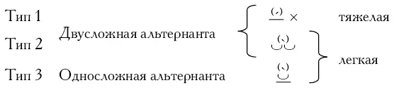 Легкая медиаль типа 2 и 3 не участвует в звуковых по вторах т е является - фото 4