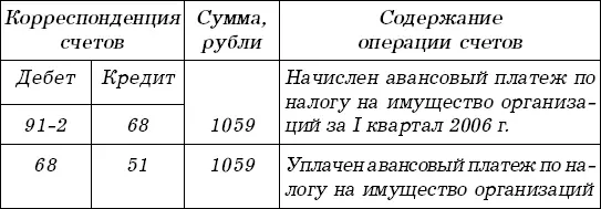 Пример 3 ЖСК Дом ведет как уставную некоммерческую деятельность так и - фото 2