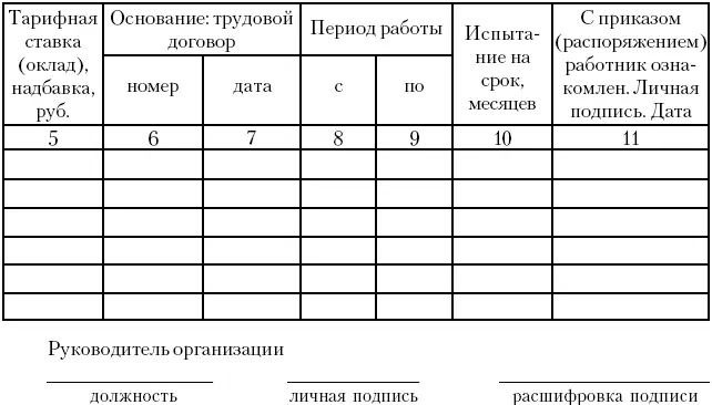 4 Личная карточка Т2 Заявление сотрудника о приеме на работу с визой - фото 6