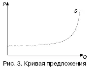 Объем предложения Q это количество товара которое продавцы готовы - фото 3