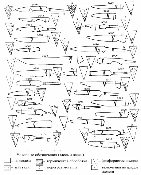 Рис 12 Тверь Ножи конца XIII в и технологические схемы их изготовления - фото 15