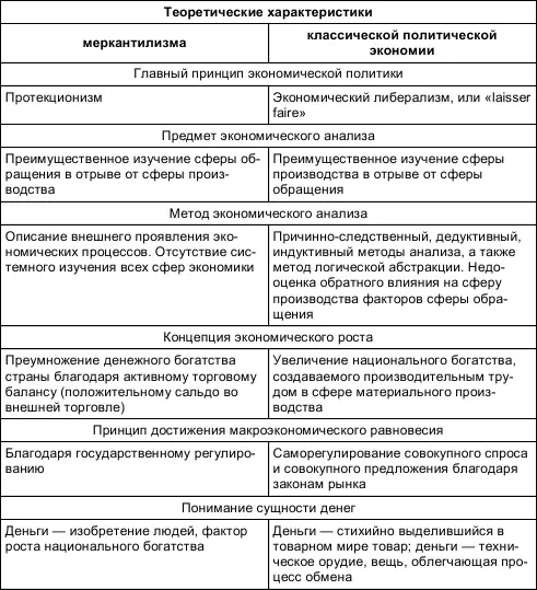 создание учения о естественных законах экономики Эти законы классики - фото 1