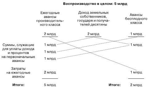 Рис 1 Арифметическая формула Экономической таблицы Ф Кенэ 1766 г В - фото 2