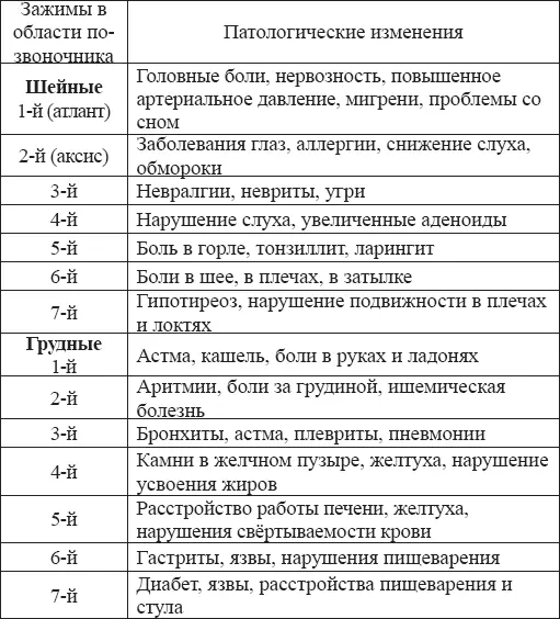 Если у вас есть вышеперечисленные изменения в организме значит ваше тело - фото 2