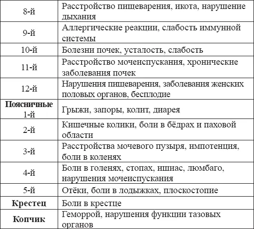 Волшебные движения - изображение 3