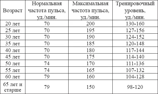 Результат если вы набрали 812 баллов ваш опорнодвигательный аппарат - фото 5