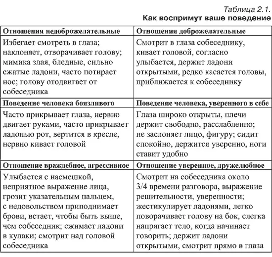 Можете поэкспериментировать выполняйте все эти действия и проверяйте какое - фото 4