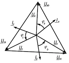 Рис 26 Векторная диаграмма при соединении приемника звездой в случае - фото 95