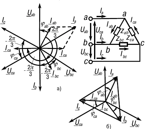 Рис 27 Соединение фаз приемника треугольником и векторные диаграммы в случае - фото 98