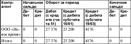 Из этой ведомости видно что сделка с поставщиком закрыта стоимость - фото 8