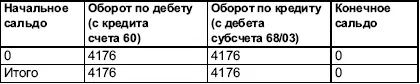 Теперь можно сказать что выполнены все необходимые бухгалтерские операции для - фото 9