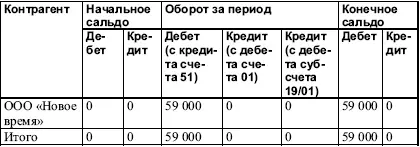 Как видно из ведомости после произведенной предоплаты и отражения данной - фото 11