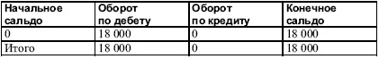 После того как поставщик ООО Новое время доставил объект основных средств - фото 13