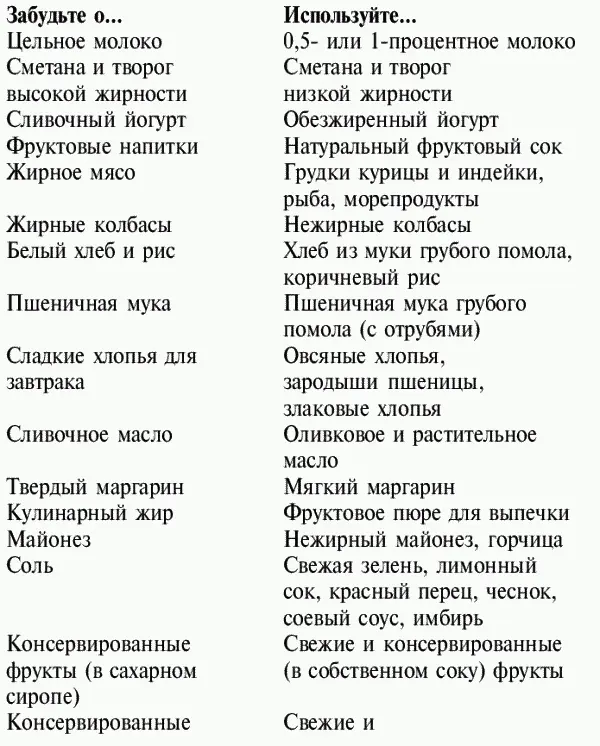 Чтобы питаться правильно не нужно полностью менять свои привычки или - фото 3