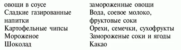 Чтобы питаться правильно не нужно полностью менять свои привычки или - фото 4