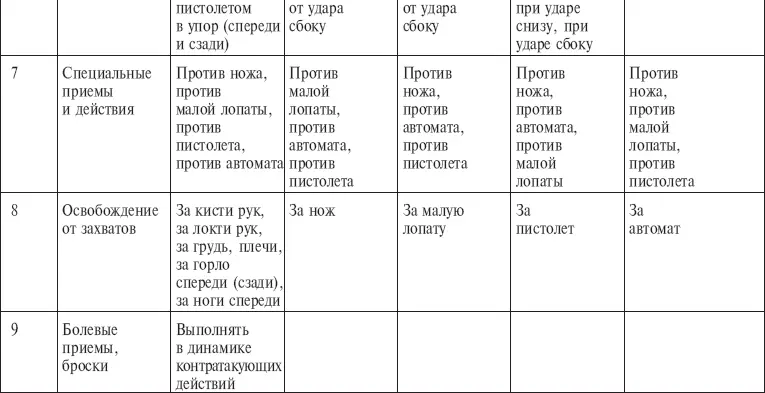 Программой по физической подготовке предусмотрено изучение предлагаемого - фото 13