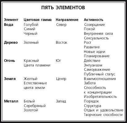 ТИХОЕ ПРИСТАНИЩЕ Типичный дом с доминирующим элементом воды может представлять - фото 8