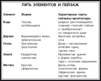 Очень важно анализировать жизненное пространство в контексте того что его - фото 12