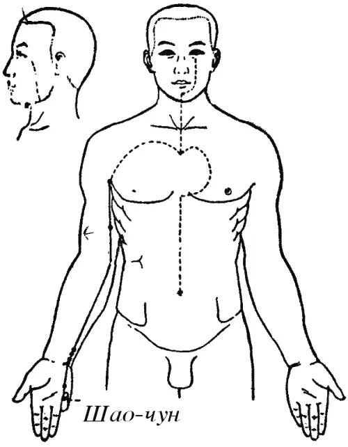 Рис 5 Ручной шаоинь меридиан сердца Рис 6 Ручной тайян меридиан - фото 8