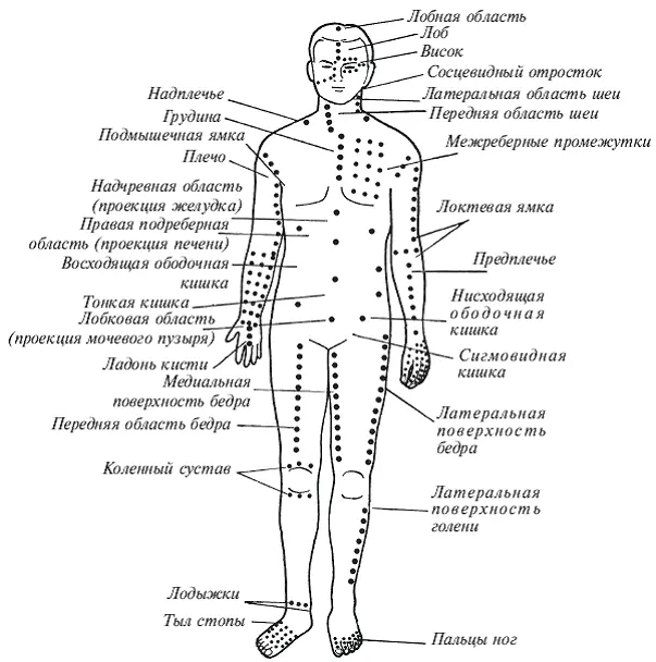 Рис 8а Схематическое изображение основных точек для надавливания на передней - фото 6