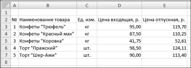 Рис 21Пример таблицы При создании нового документа ячейка А1 автоматически - фото 5