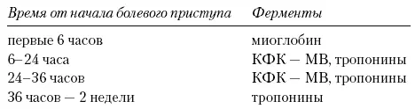 Атипичные формы инфаркта миокарда астматическая гастралгическая - фото 6