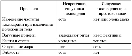 Синусовая аритмия Синусовой аритмией называют нерегулярный синусовый ритм с - фото 10